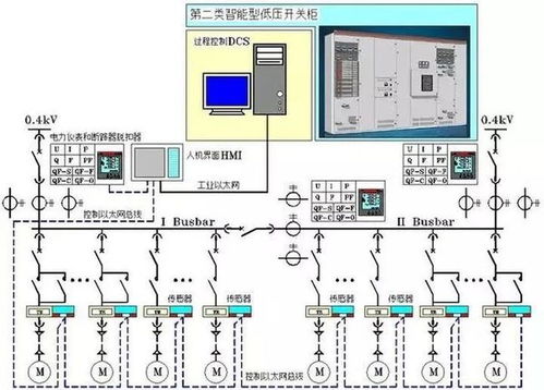 怎样用cad绘制漂亮电气图
