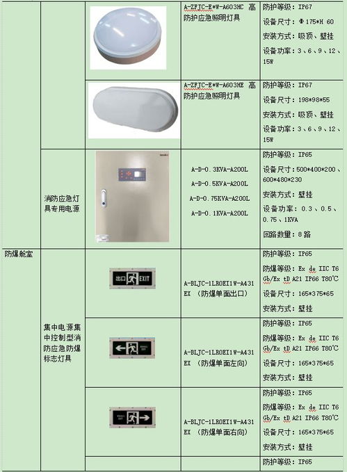 城市地下综合管廊的电气设计及产品选型方案