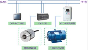 台达电气控制综合解决方案在YC1单曲轴冲床上的应用