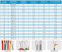 电气产品 照亮现代生活的无形动力