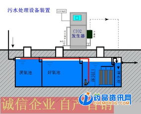 广安市一体化污水处理设备招商 智能化电气系统的关键角色与市场机遇